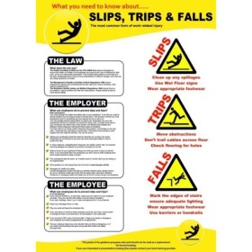 Slips trips and falls workplace safety poster