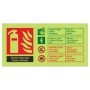 Glow in the dark Carbon Dioxide Fire ID sign in Welsh and English