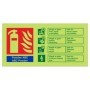 Glow in the dark powder fire extinguisher ID sign in Welsh and English