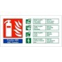 Bilingual Powdwr ABC ABC Powder fire extinguisher sign