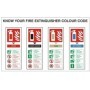 Know Your Fire Extinguisher Colour Code safety sign showing extinguisher identification guidance