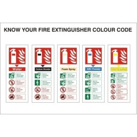 Know Your Fire Extinguisher Colour Code safety identification sign