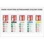 Know Your Fire Extinguisher Colour Code safety identification sign
