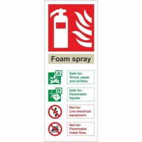 Carbon Dioxide Fire Extinguisher ID safety sign with fire extinguisher symbol and usage guidance