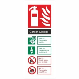 Carbon Dioxide Fire Extinguisher ID safety sign with fire extinguisher symbol and usage guidance