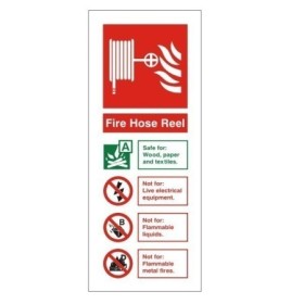 Fire Hose Reel fire safety sign with usage guidance panels