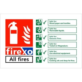 FIREXO fire extinguisher identification safety sign showing fire classes A to F