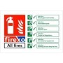 FIREXO fire extinguisher identification safety sign showing fire classes A to F