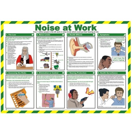 Noise at work hearing protection safety poster