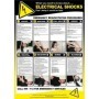 Electric shocks emergency response workplace poster