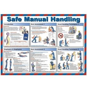 Safe manual handling workplace safety poster