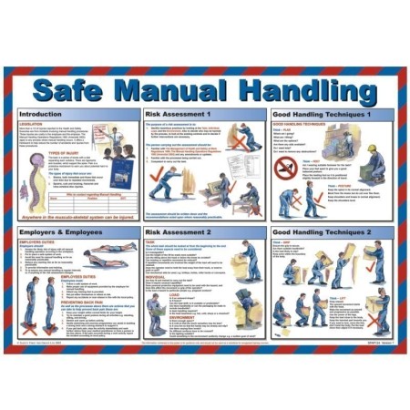 Safe manual handling workplace safety poster