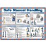 Safe manual handling workplace safety poster