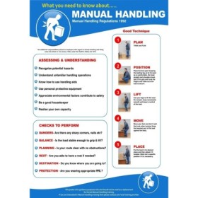 Manual handling workplace safety poster