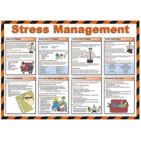 Stress management workplace wellbeing poster