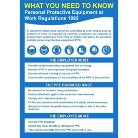Personal protective equipment at work regulations safety poster