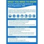 Personal protective equipment at work regulations safety poster