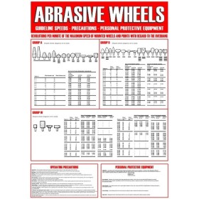 Abrasive wheels workplace machinery safety poster
